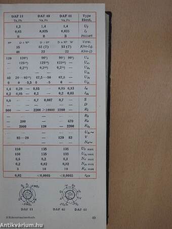 Röhrentaschenbuch I-II.