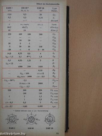 Röhrentaschenbuch I-II.