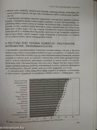 Bevezetés a piackutatásba