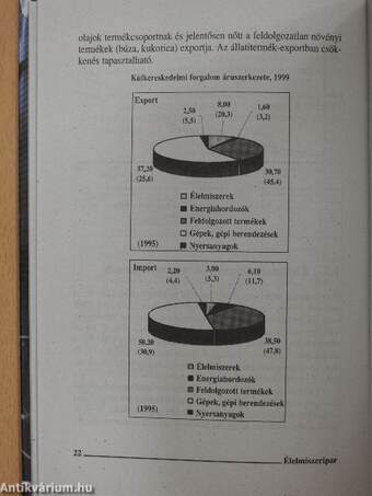 Élelmiszeripar