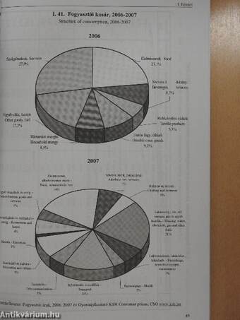 Gazdasági és szociális adattár 2008