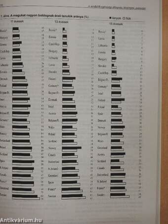 Iskolásgyermekek egészségmagatartása 1986-1993