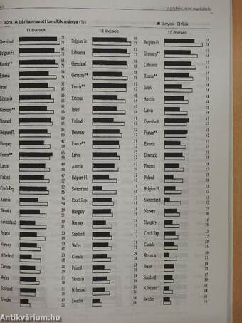 Iskolásgyermekek egészségmagatartása 1986-1993