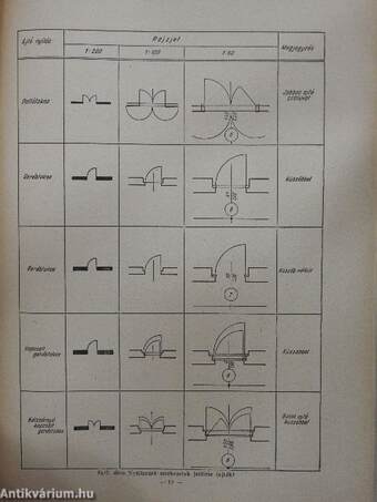Építészeti műszaki rajz