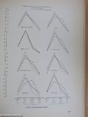 Fajtakísérletezés - fajtaminősítés 1974