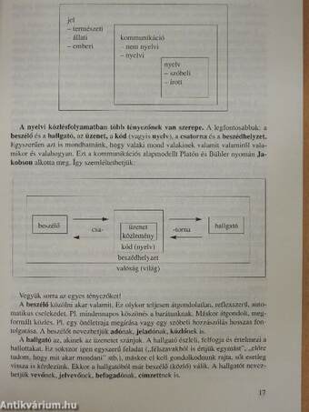 Érettségi témakörök, tételek - Magyar nyelv