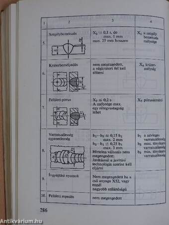 A gázenergiára vonatkozó jogszabályok gyűjteménye