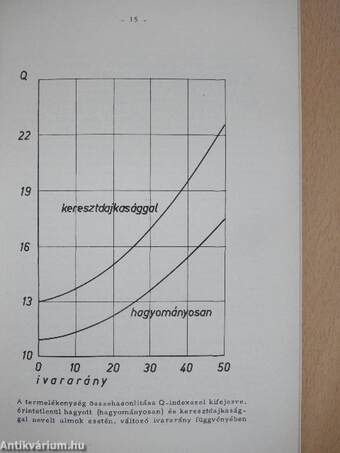 Laboratóriumi állatok ügyében tartott VII. Országos Tanácskozás