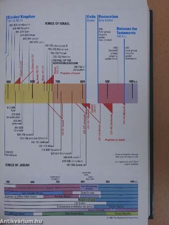 Christian Growth Study Bible