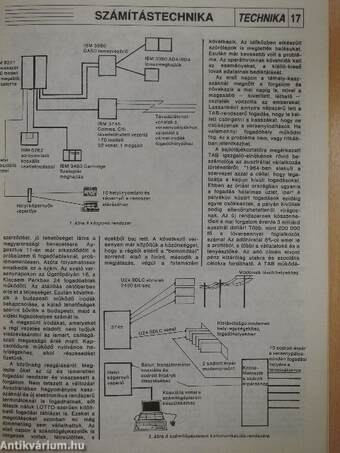 Technika 1992. január-december