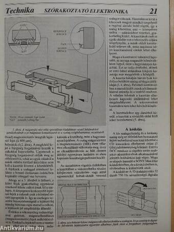 Technika 1993. (nem teljes évfolyam)