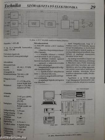 Technika 1993. (nem teljes évfolyam)