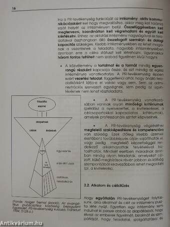 Felnőttoktatási intézmények PR-tevékenysége