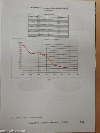 Nemzeti Környezetvédelmi Program 1997-2002