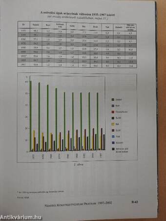 Nemzeti Környezetvédelmi Program 1997-2002