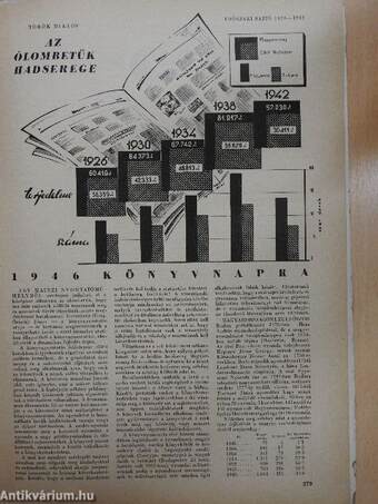 Budapest 1946. július