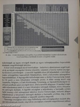 PISA-vizsgálat 2000