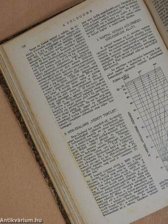 A Földgömb 1931/1-10.