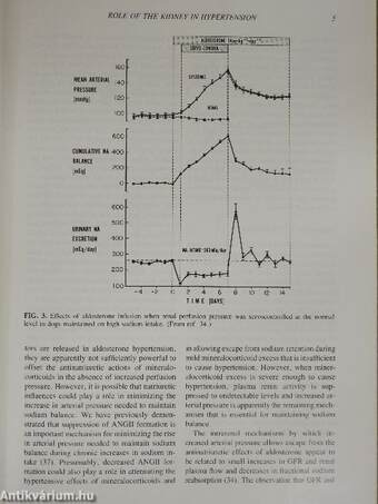 The Kidney in Hypertension