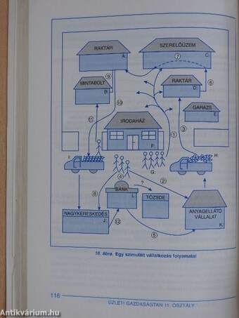 Üzleti gazdaságtan 11.