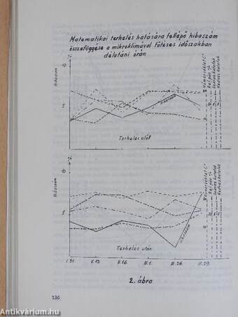 Iskolaegészségügyi vándorgyűlés