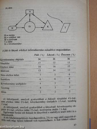 Az általános iskolás tanulók erkölcsi-társadalmi fejlettségének vizsgálata