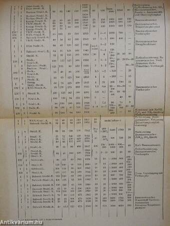 Eignung von Speisewasser-Aufbereitungsanlagen im Dampfkesselbetrieb I.