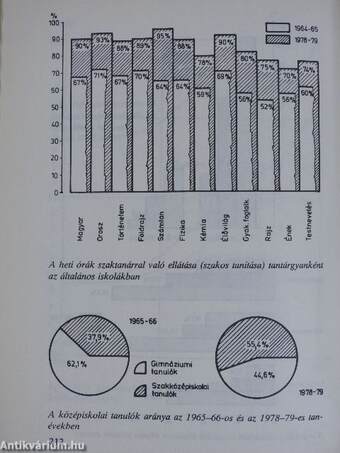 Köznevelésünk évkönyve 1978-1979.