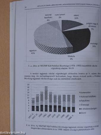 MTA-ELTE Pártok, Pártrendszerek, Parlamentarizmus Kutatócsoport évkönyve 2010/2011