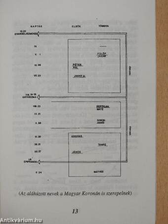 A Magyar Szent Korona