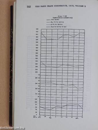 Papers Relating to the Foreign Relations of the United States - The Paris Peace Conference 1919/X.