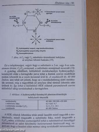 Vezérfonal a folyadékháztartás zavarainak kezeléséhez