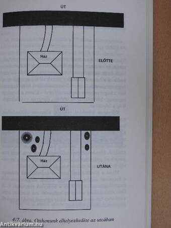 Feng shui kézikönyv