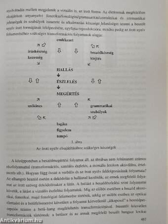 Nyelvi és kommunikációs kultúra az iskolában II.
