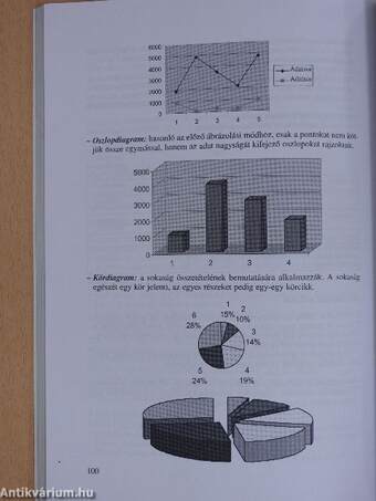 Gazdálkodási alapismeretek