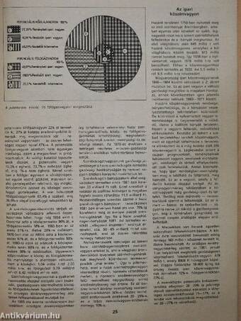 Természet Világa 1987. (nem teljes évfolyam)