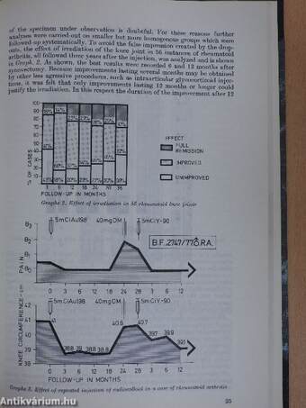 Magyar Reumatológia 1981/1-4.