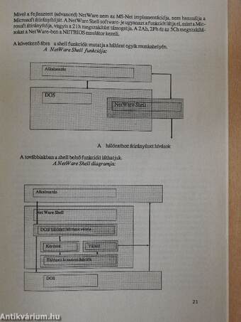 IBM PC-hálózatok áttekintése