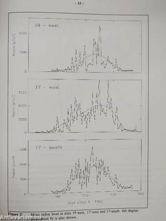 Temporal variation of radon flux at the Enot Zuqim (Dead Sea) anomaly - results for 1992