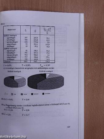 Általános statisztika példatár I-II.