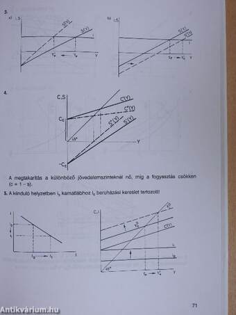 Makroökonómiai példatár és feladatgyűjtemény