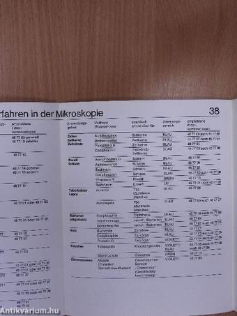 Was man von der Fluoreszenz-Mikroskopie wissen sollte