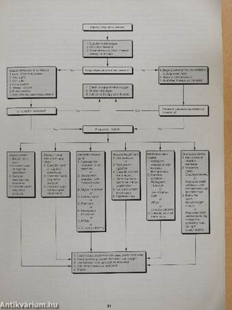 Current Emergency Diagnosis & Treatment