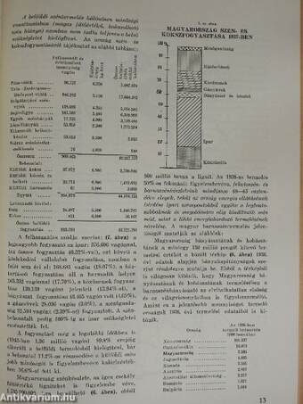 A magyar ipar és a békekötés