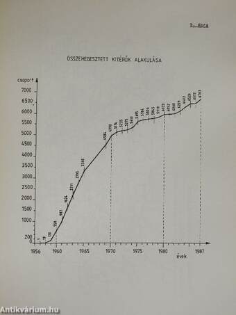 Vasúthálózatunk alakulása 1914-től napjainkig