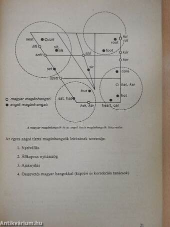 Angol kiejtésiskola - 2 db kazettával