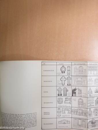 Welcher stil ist das?