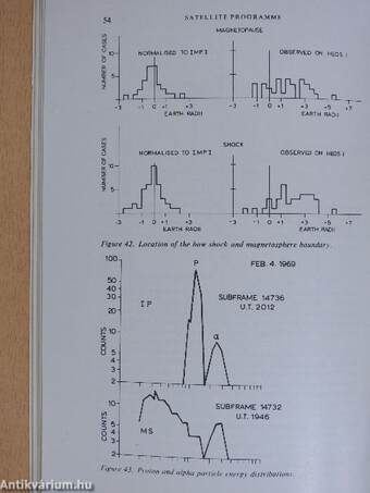 Report presented to the thirteenth COSPAR meeting, Leningrad, U.S.S.R. May 1970