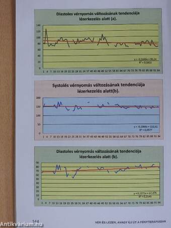 Vér és lézer, avagy új út a fényterápiában