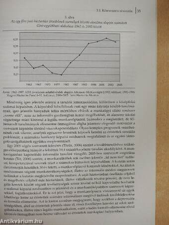 A nem formális és informális tanulás elismerése Magyarországon